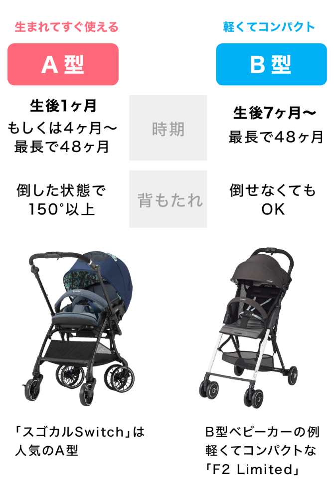 コンビスゴカルスイッチAN A型ベビーカー-