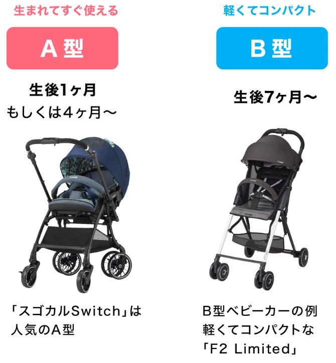 A型ベビーカー - 外出/移動用品